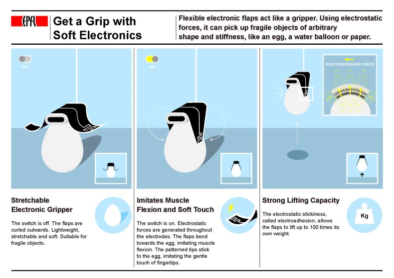 robotic finger egg prosthetics electrostatic EPFL
