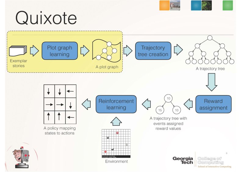 artificial intelligence books quixote ethics