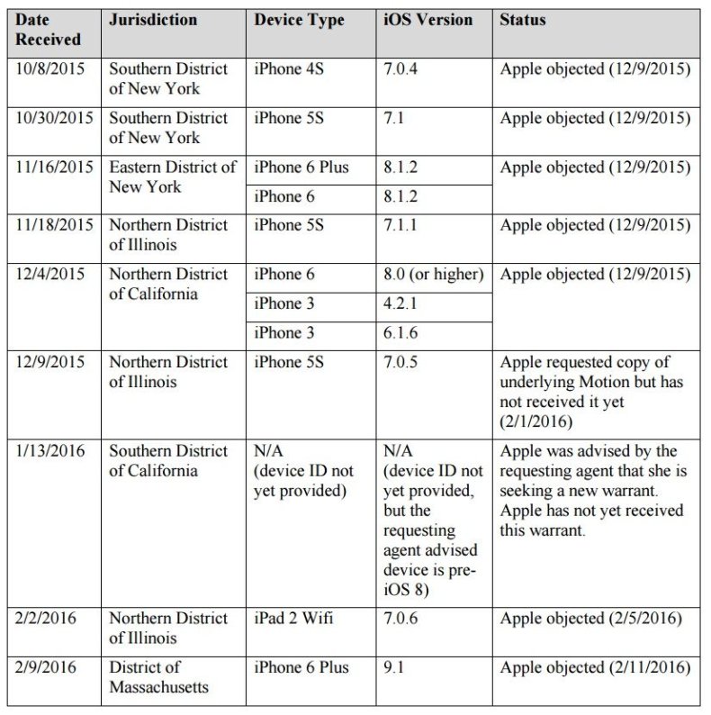 Apple FBI requests iphone Marc Zwillinger
