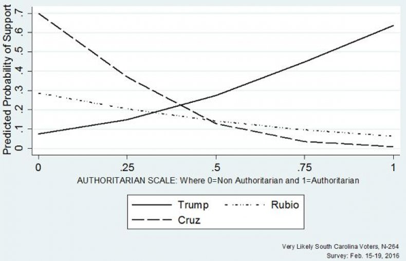 02_29_trump_authortarianism_01