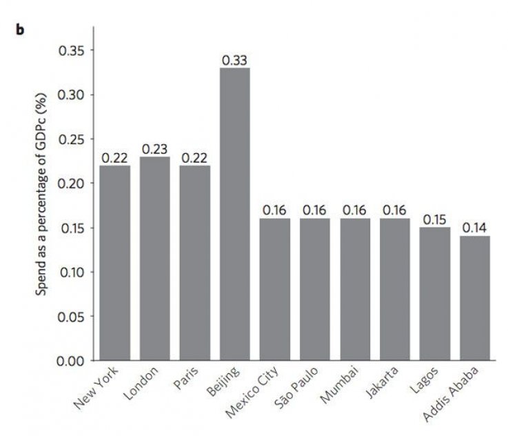 03_02_climate_change_cities_03 03_02_climate_change_cities_03