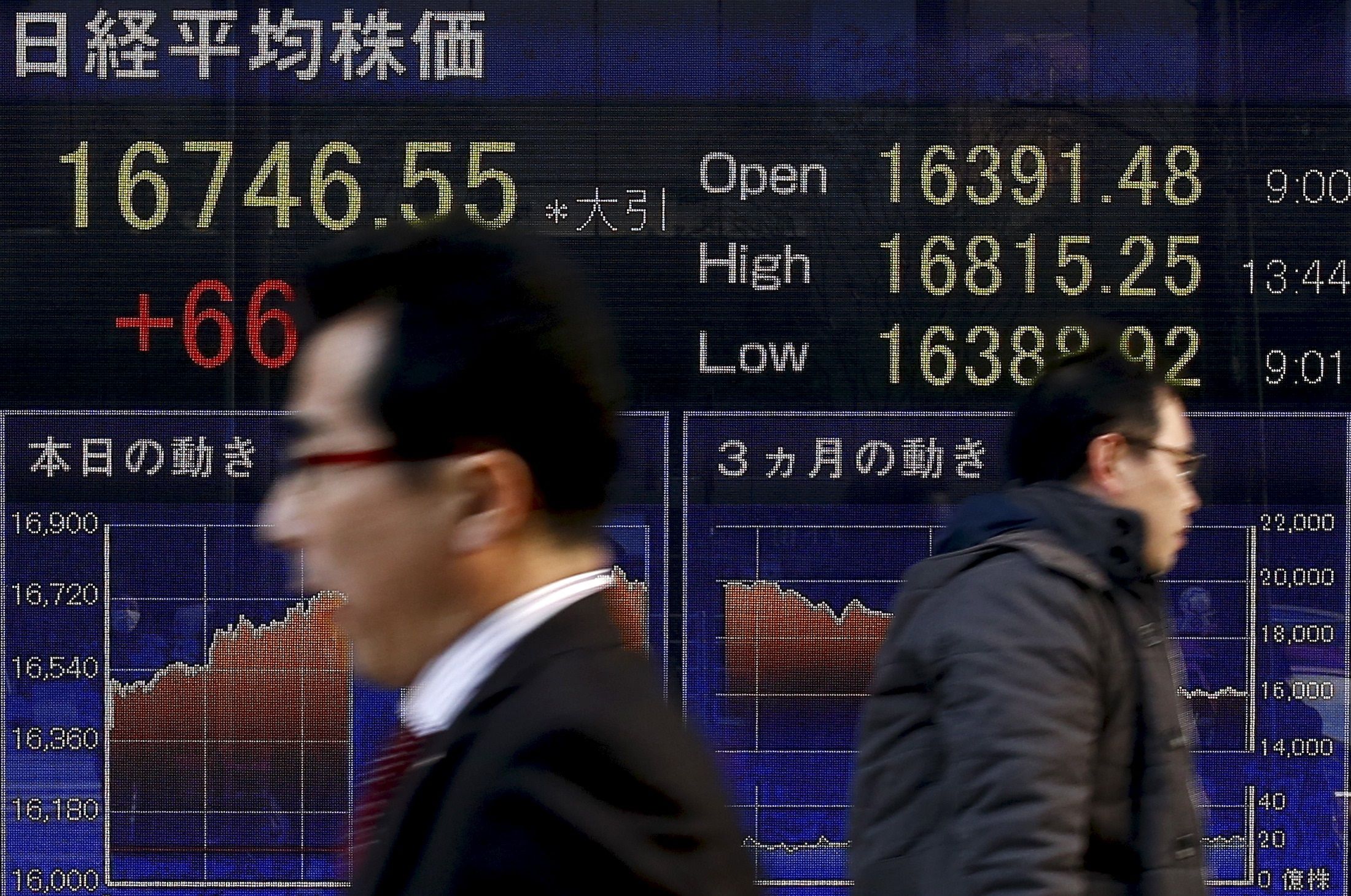 Japan China Stock market