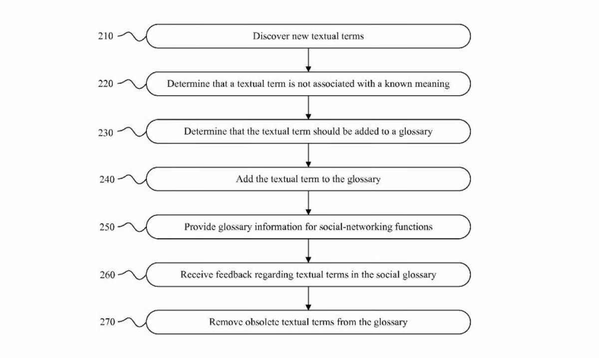 Facebook Algorithm Detects Slang Before It's Cool - Newsweek