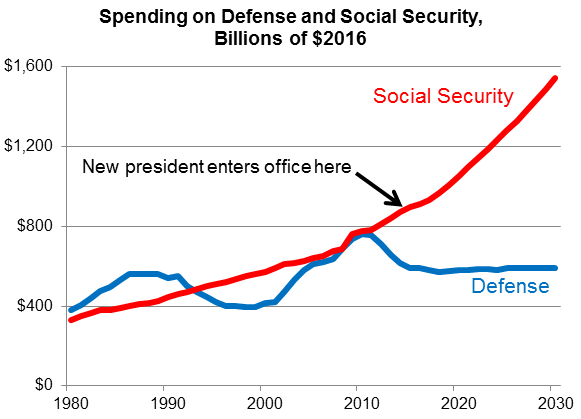 Trump Talks Nonsense About Rocketing Social Security - Newsweek