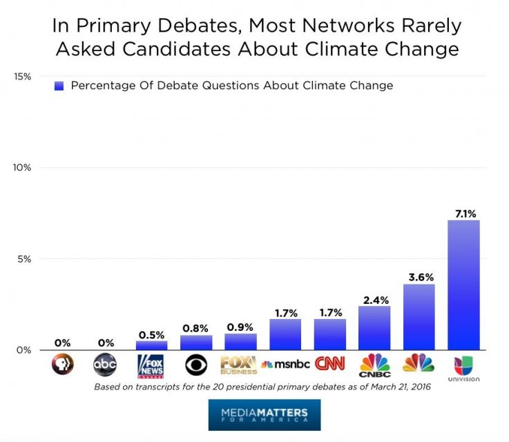 Presidential_Debate_Climate_Qs_8 Presidential_Debate_Climate_Qs_8
