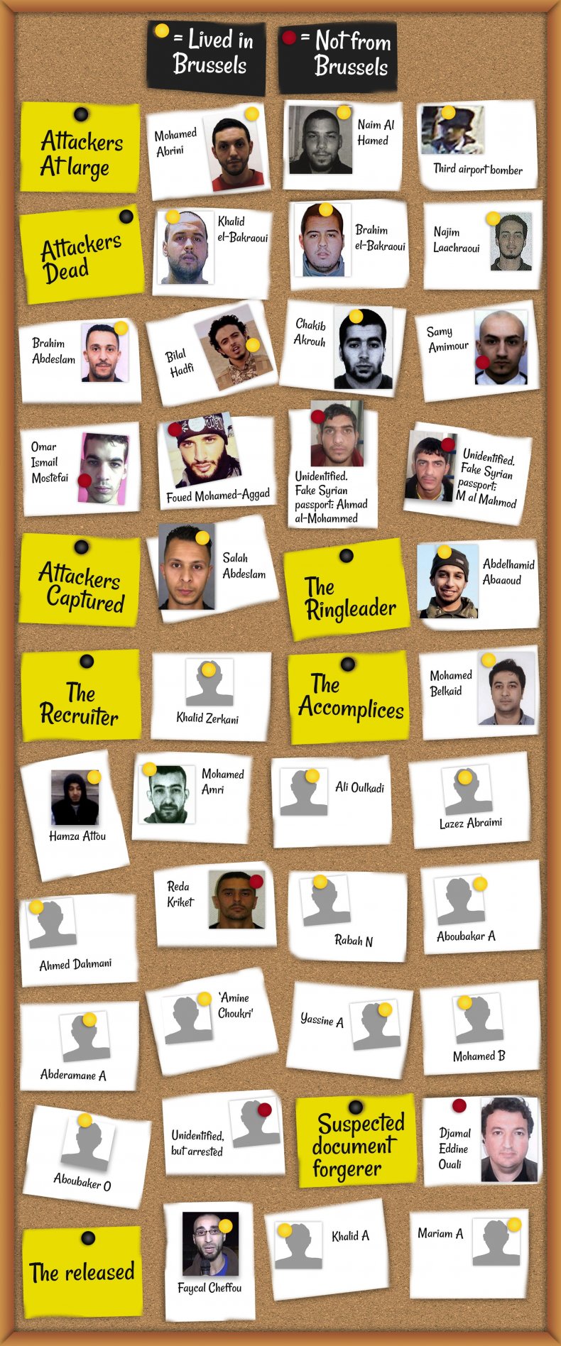 Brussels Recruitment ISIS Islamic State