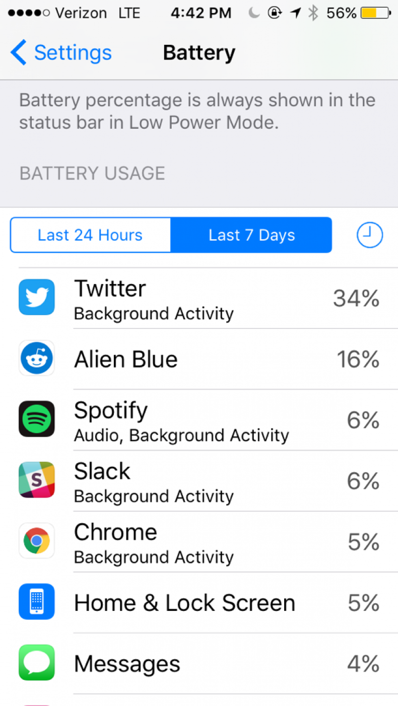 iPhone battery usage