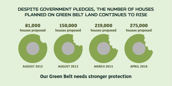Green Belt 