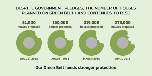 What is clearance green belt land