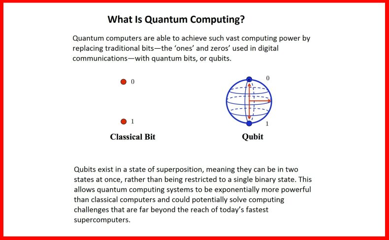 What is quantum computing