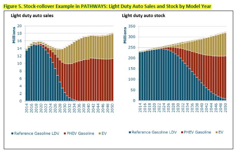 Light duty auto sales
