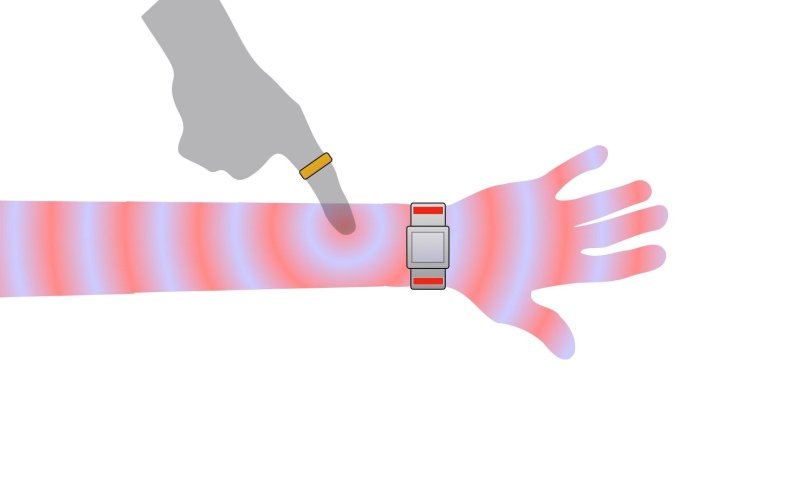 skintrack smartwatch
