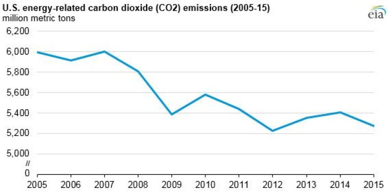 energy-CO2_0