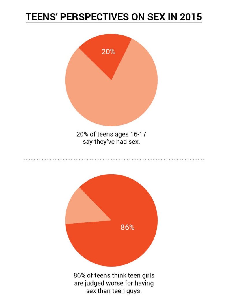 05_12_teens_survey_03