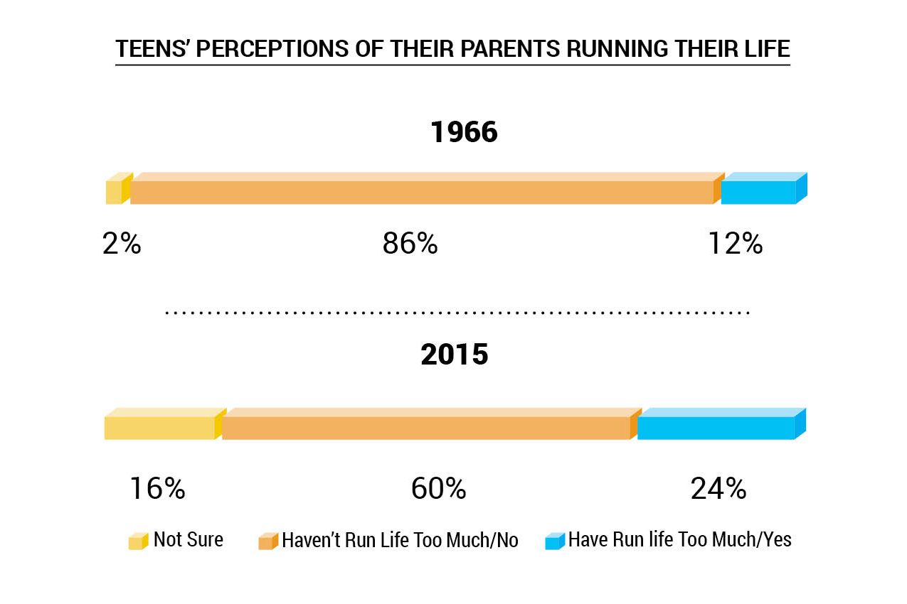 05_11_TeensChartParents_01