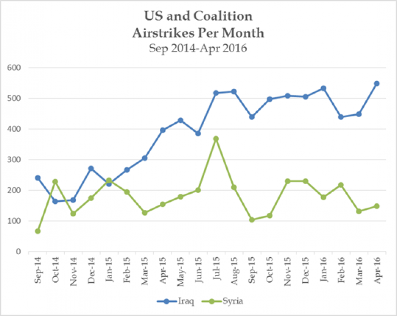 05_28_Airstrike_Graph_02 05_28_Airstrike_Graph_02