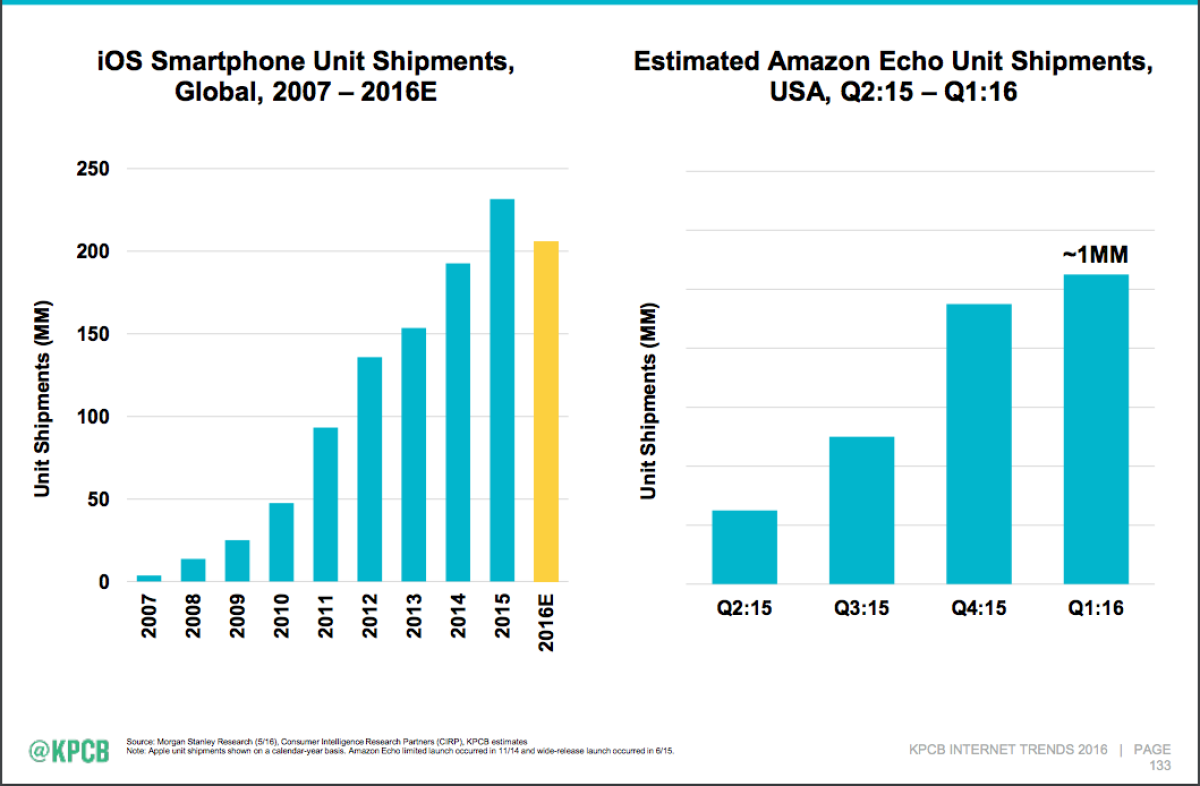 Amazon Echo vs iPhone