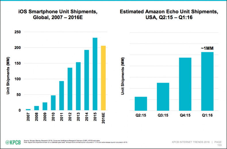 Amazon Echo vs iPhone