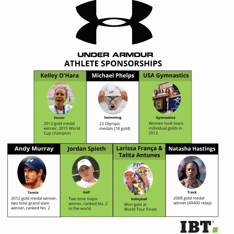 underarmour-athletes_1 (1) underarmour-athletes_1 (1)