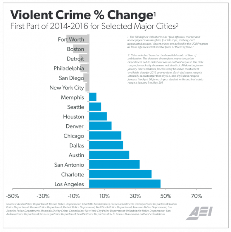 06_23_Violent_Crime_01