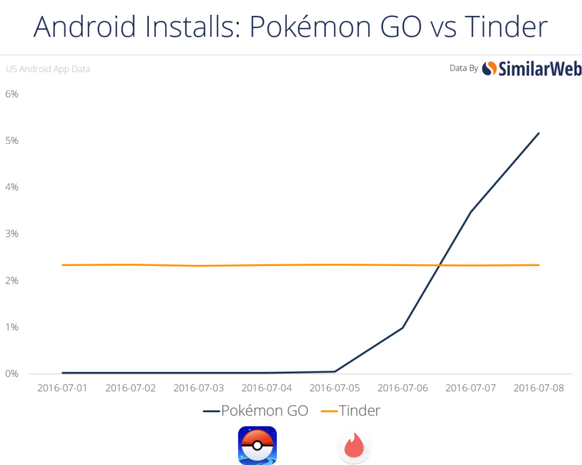 pokemon go security android malware