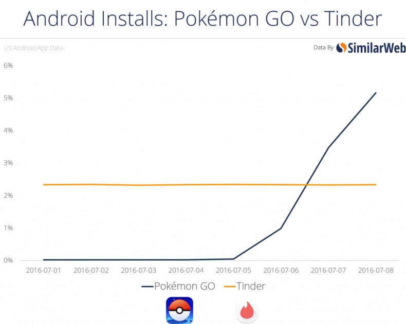 pokemon go security android malware