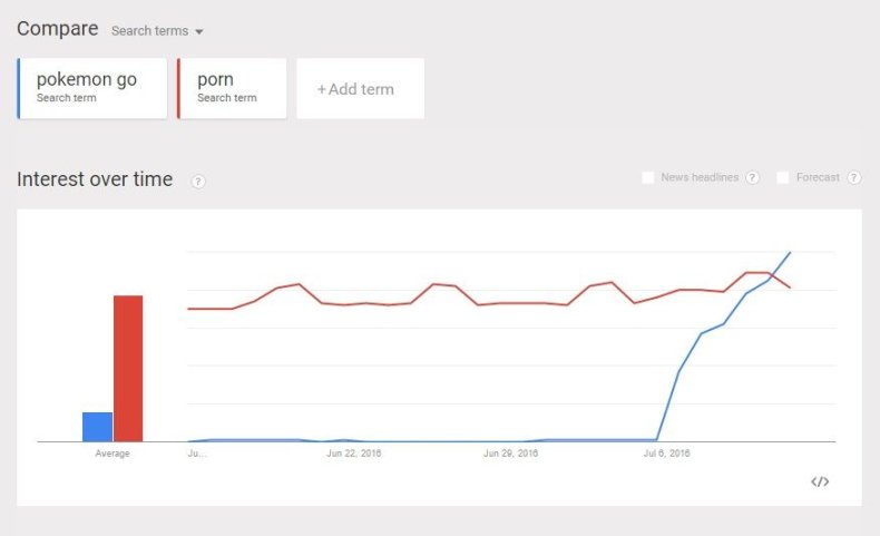 porn pokemon go search trends