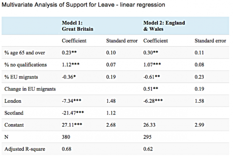 Chart 1