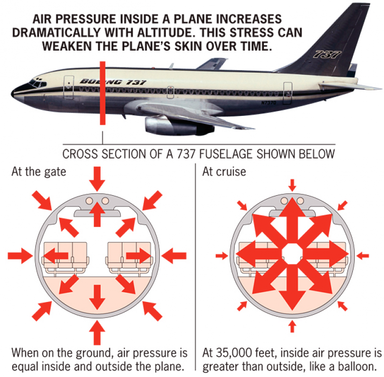Boeing