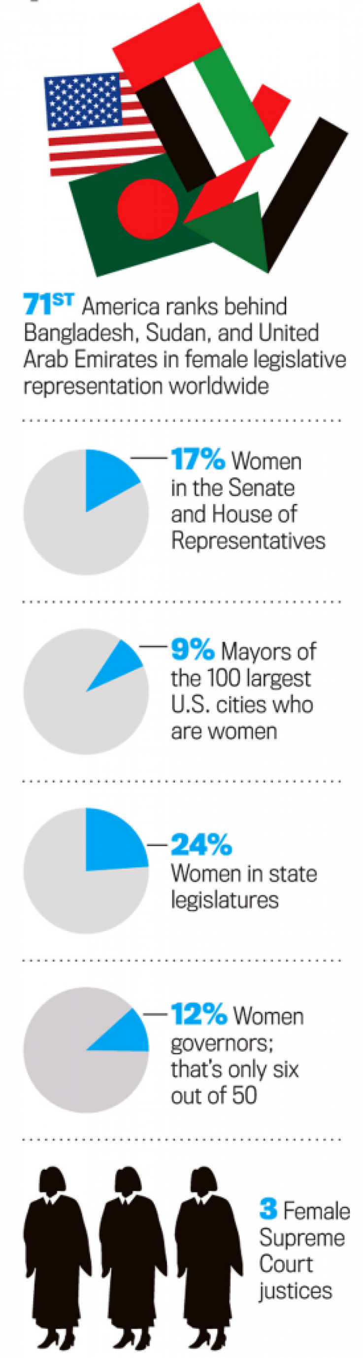 Women in Politics Women in Politics