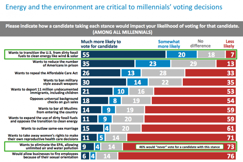08_01_millennials_climate_change_03