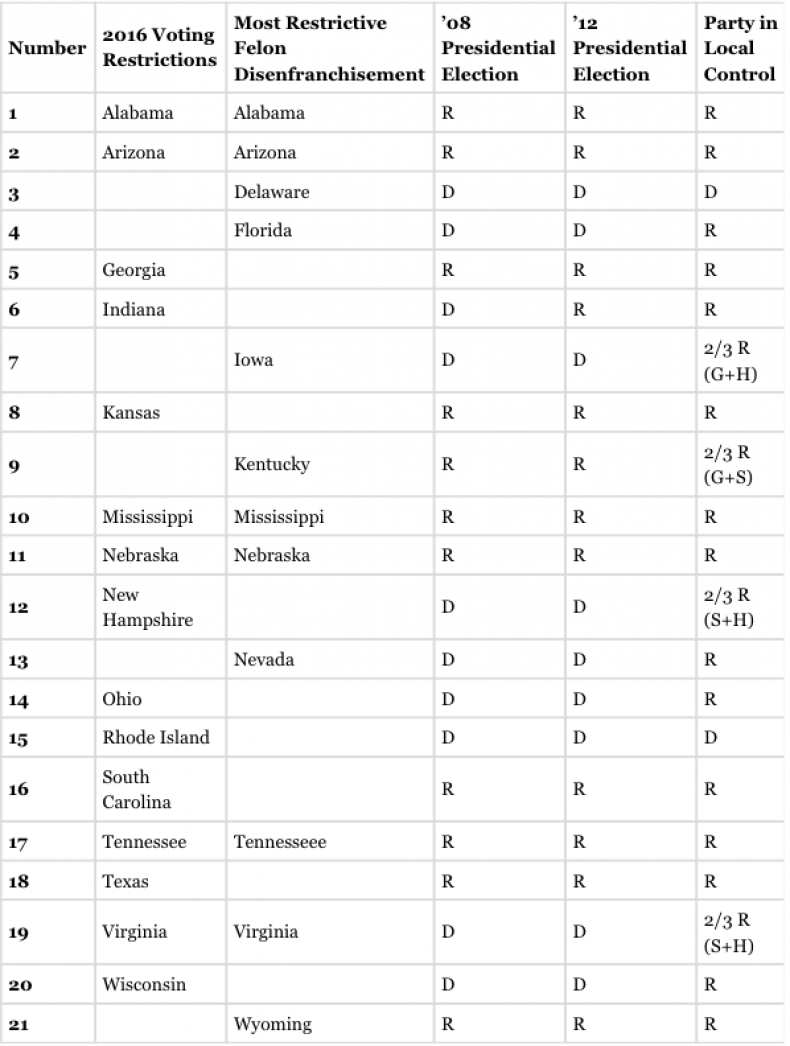 08_09_Vote_Chart_01
