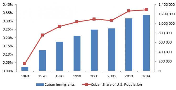 08_21_cuban_graph_01 08_21_cuban_graph_01