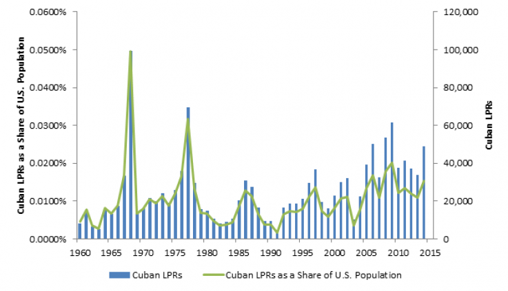08_21_cuban_graph_02 08_21_cuban_graph_02