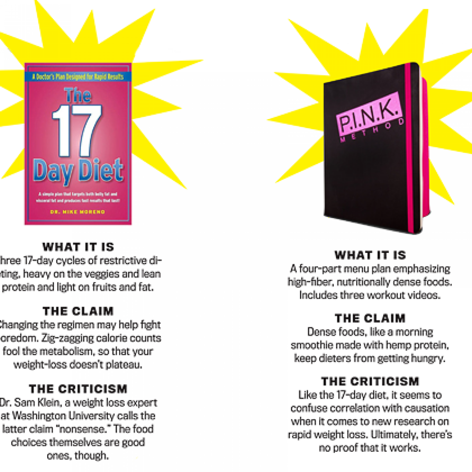 The 17 Day Diet Dr Phil S Family Ties To Book He Touts The 17 Day Diet Dr Phil S Family Ties To Book He Touts