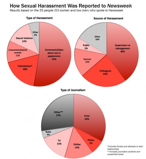 sexual-harassment-charts_082216