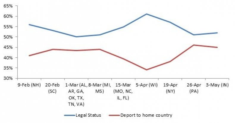 08_25_pew_chart_02