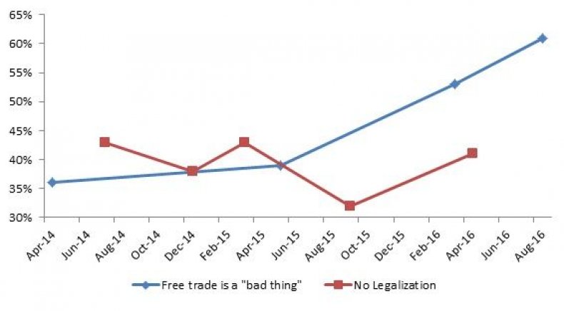 08_25_pew_chart_03