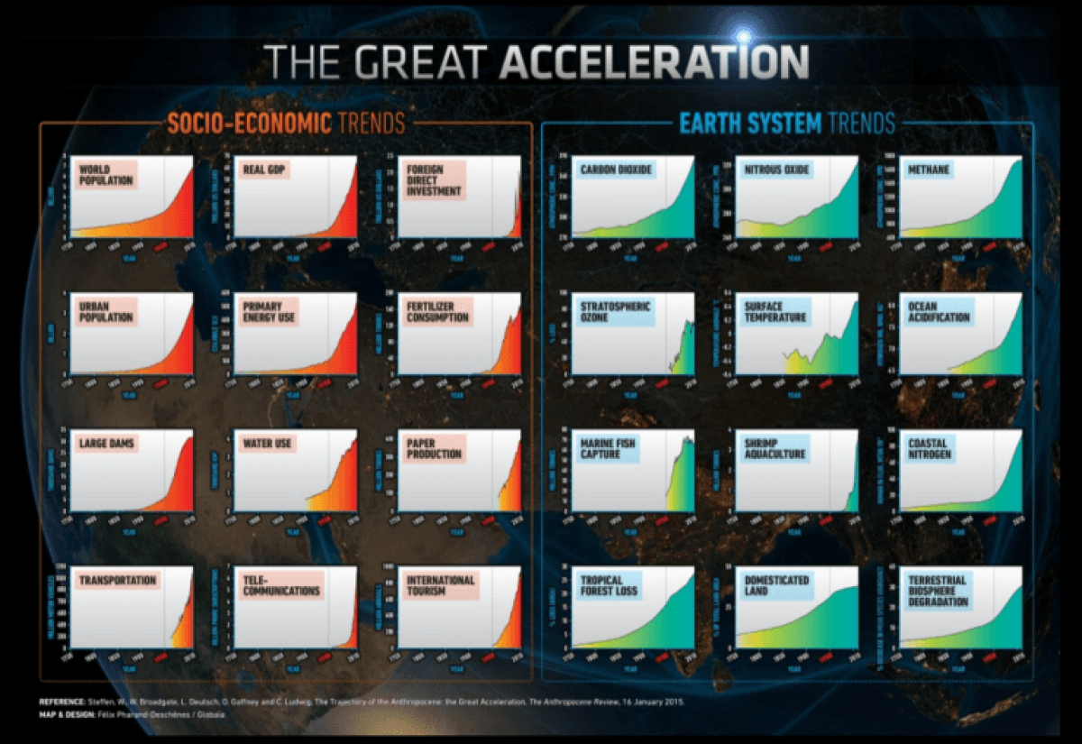 08_31_great_acceleration_01