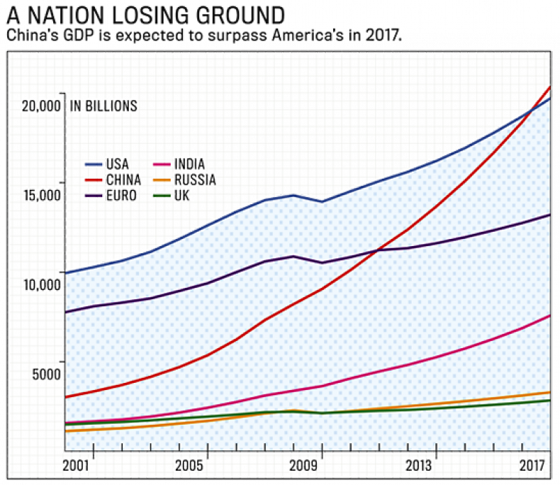 GDP Graphic