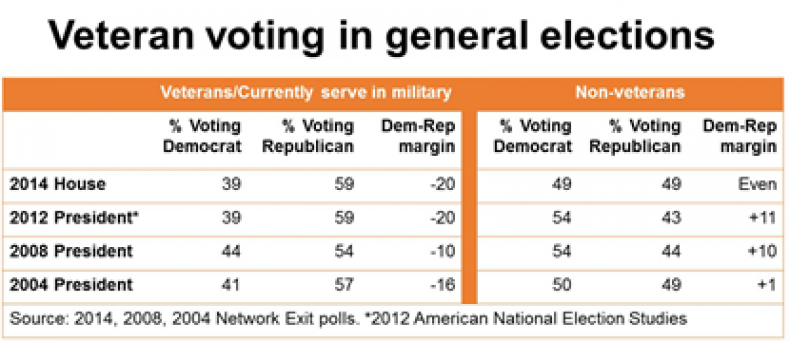09_17_veteran_voting_01