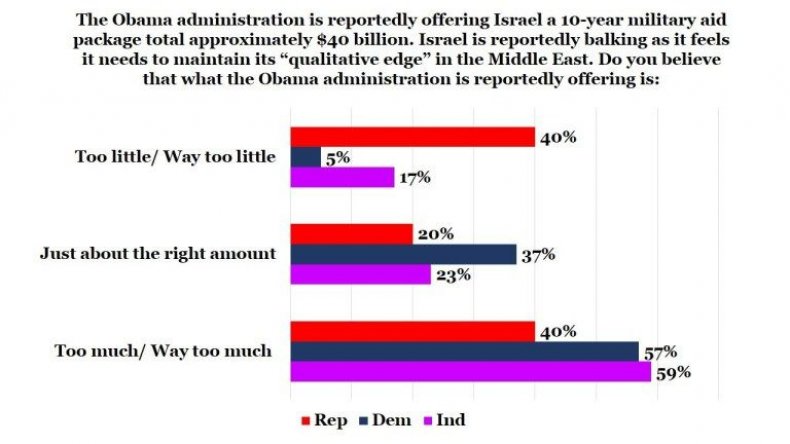 09_16_israel_poll_01
