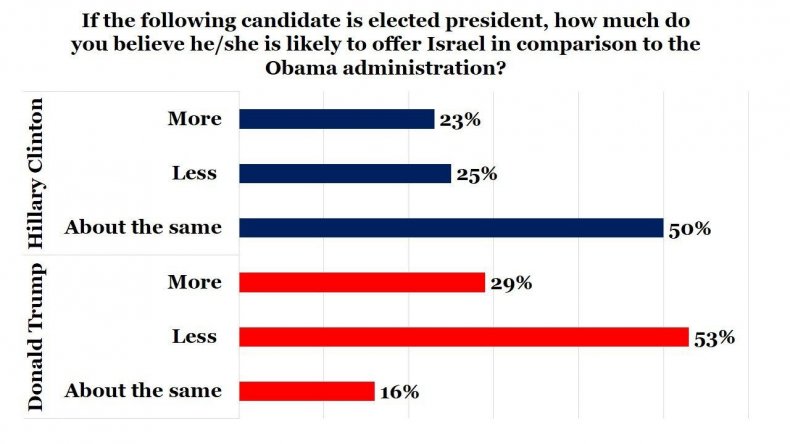 09_16_israel_poll_02