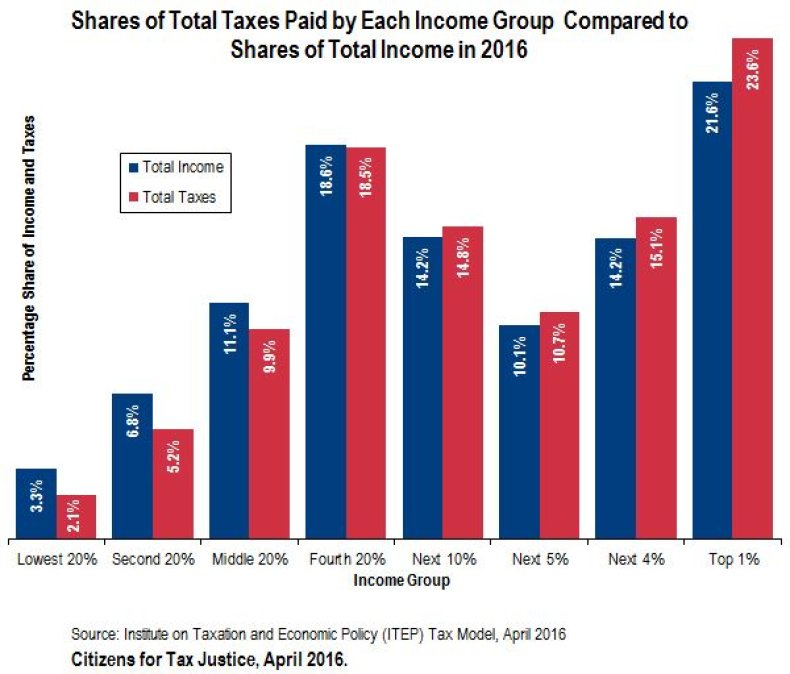 10_09_Tax_Chart_01 10_09_Tax_Chart_01