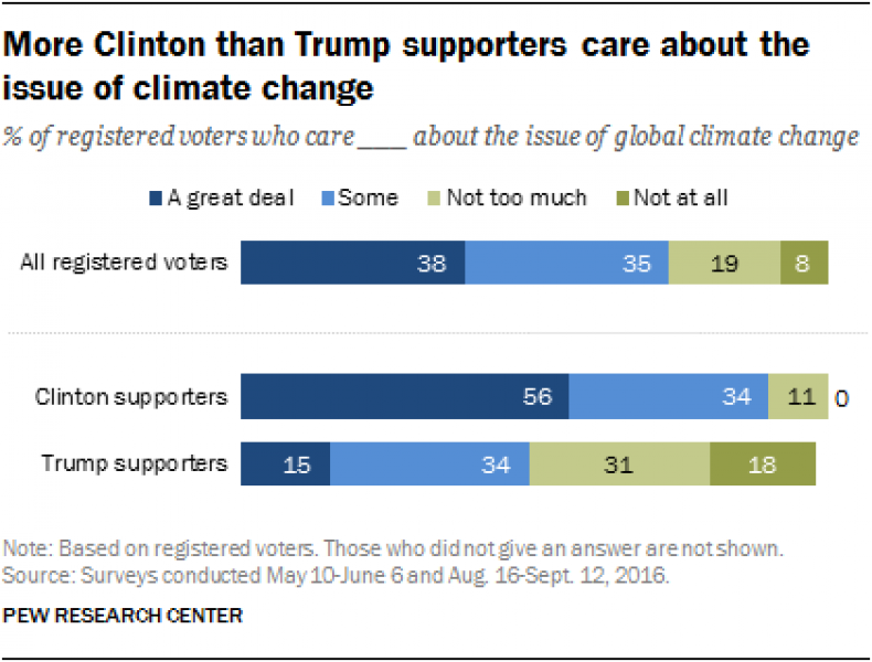10_10_pew_climate_change_01