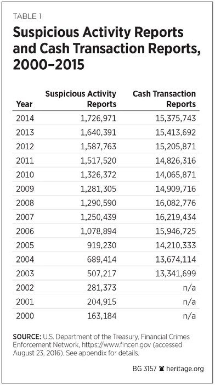 10_16_money_laundering_02 10_16_money_laundering_02