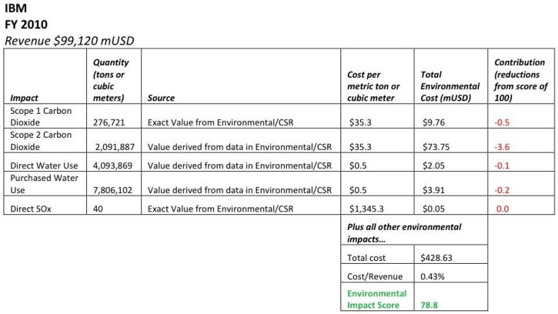 green-rankings-transparency-embed-5