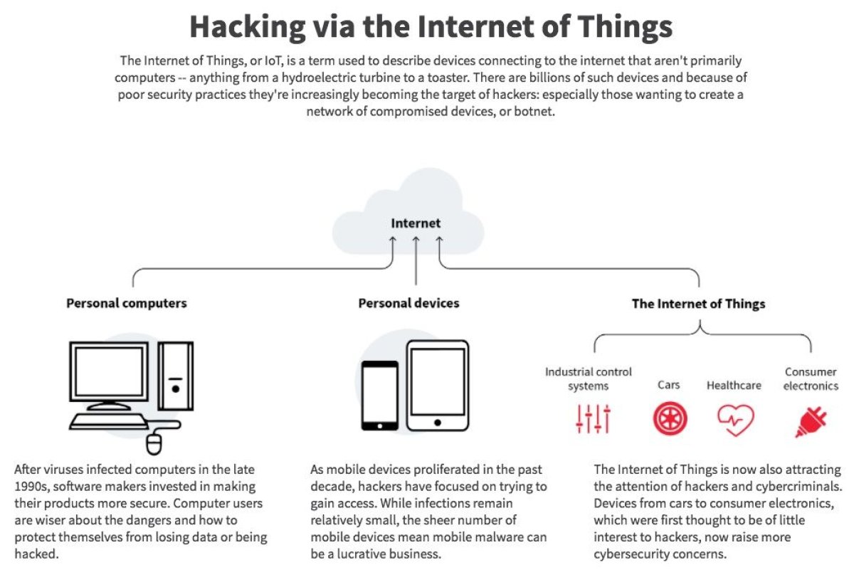 hacking internet of things ddos mirai