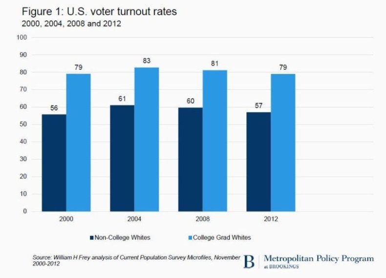11_04_voter_turnout_01