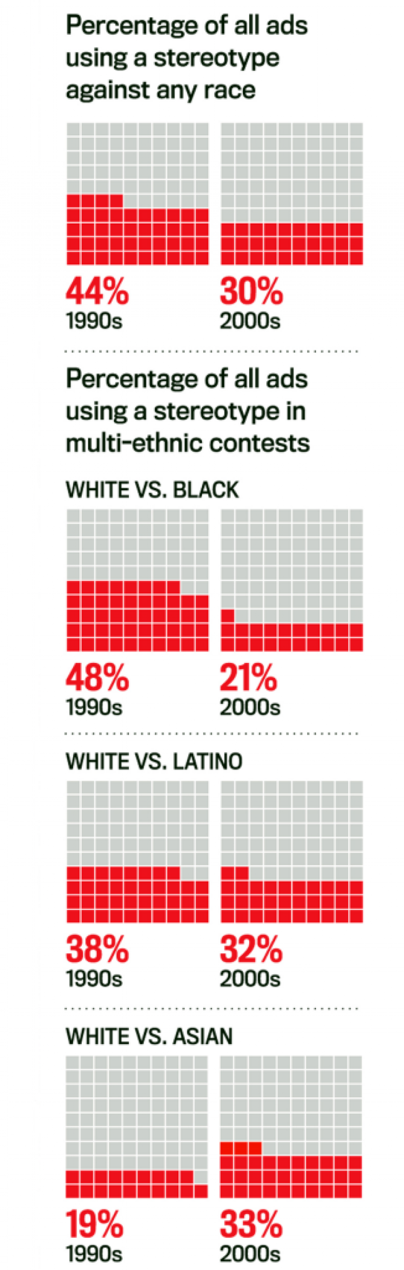 Race in Campaign Ads
